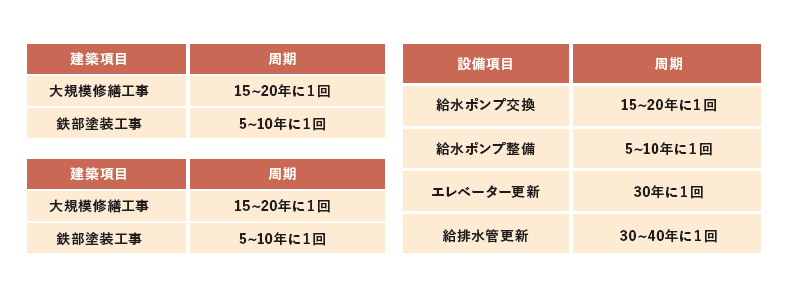 賃貸経営における正しい投資判断のタイミング