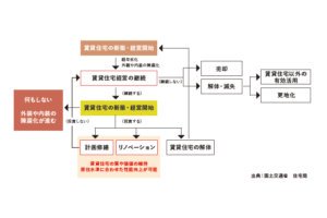 賃貸経営における正しい投資判断のタイミング